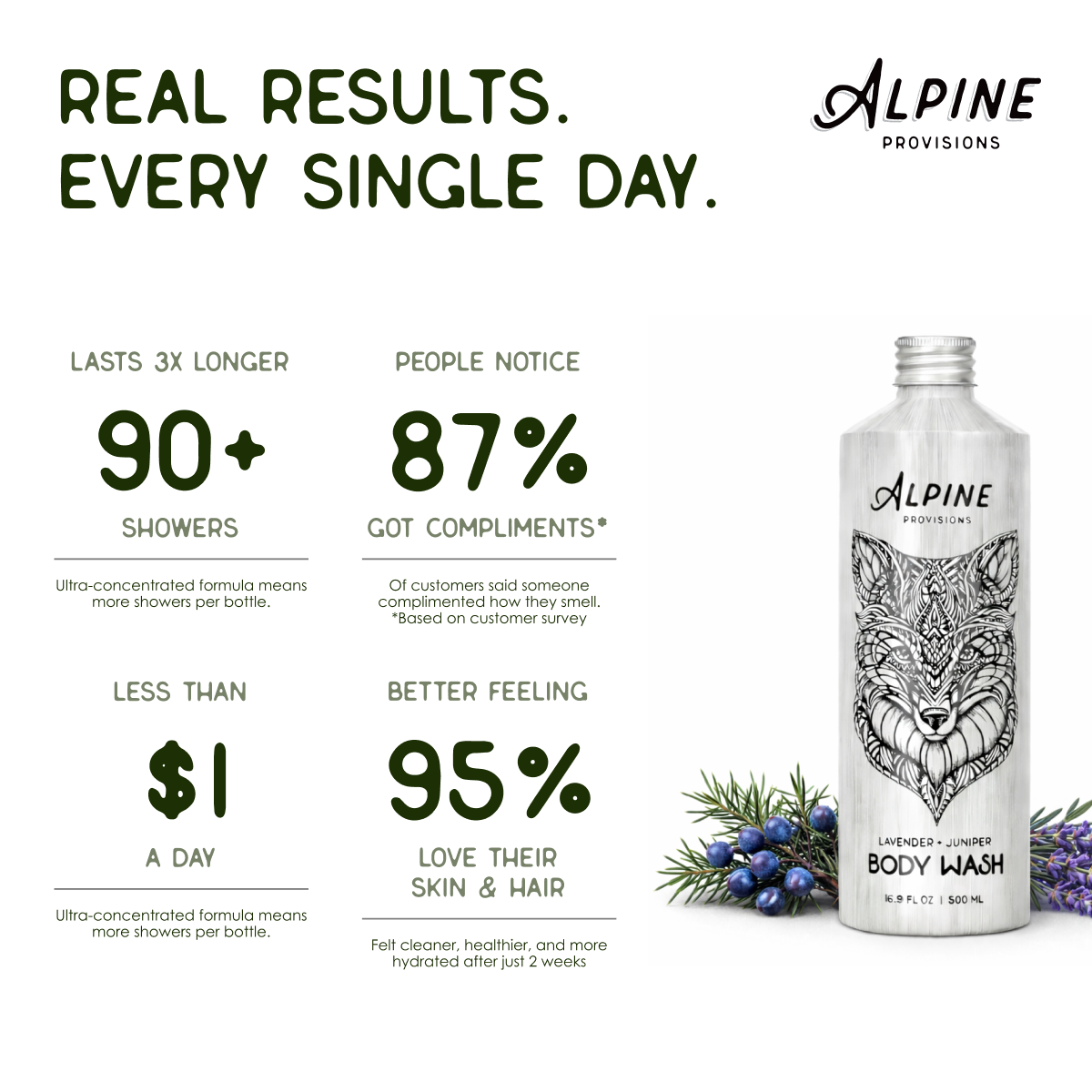 Body Wash | Complete Bundle
