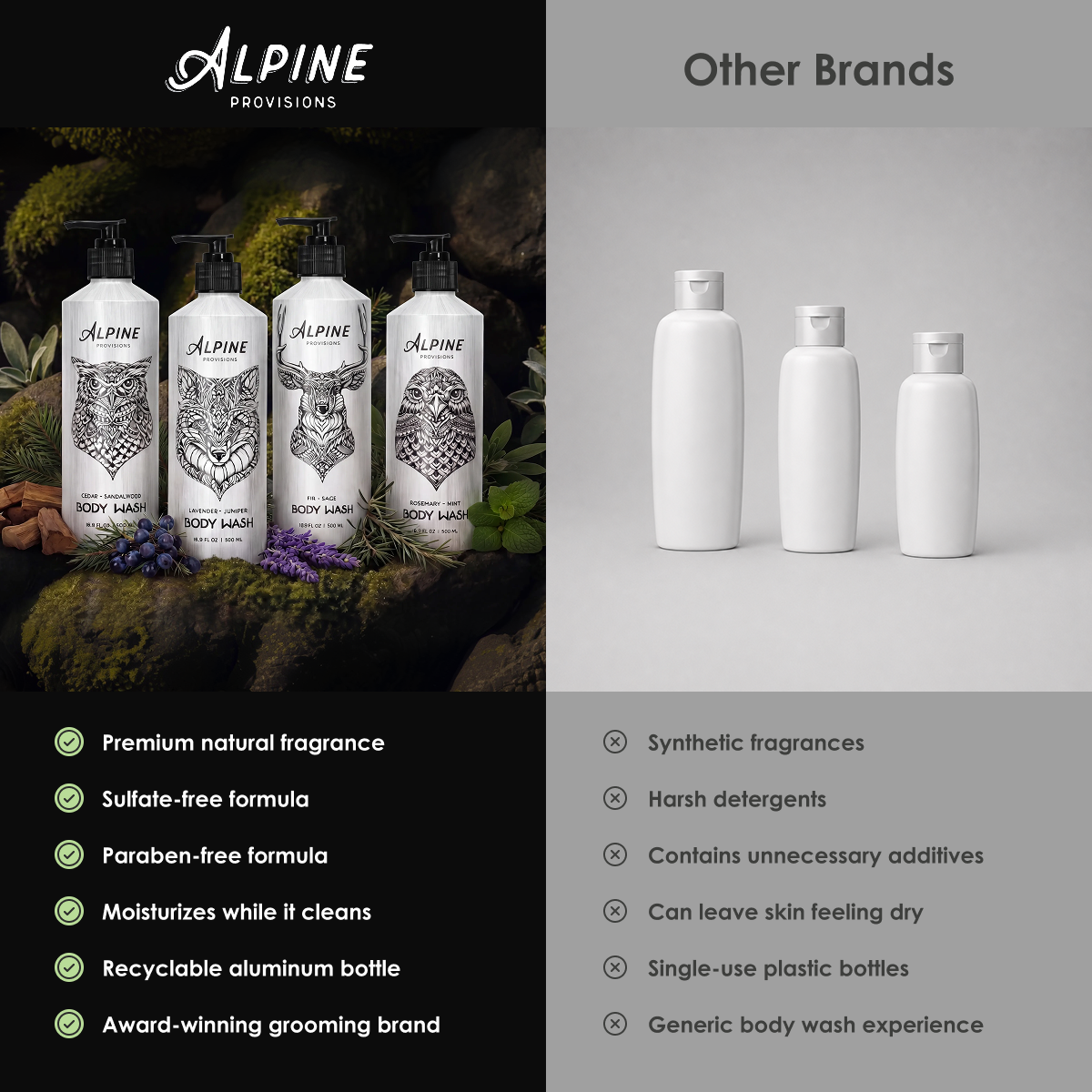 Body Wash | Complete Bundle