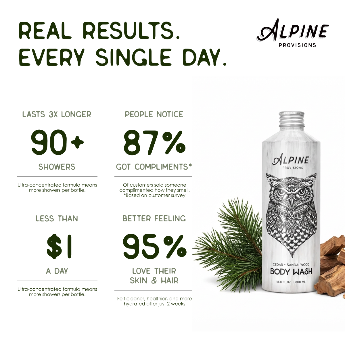Cedar + Sandalwood | Body Wash