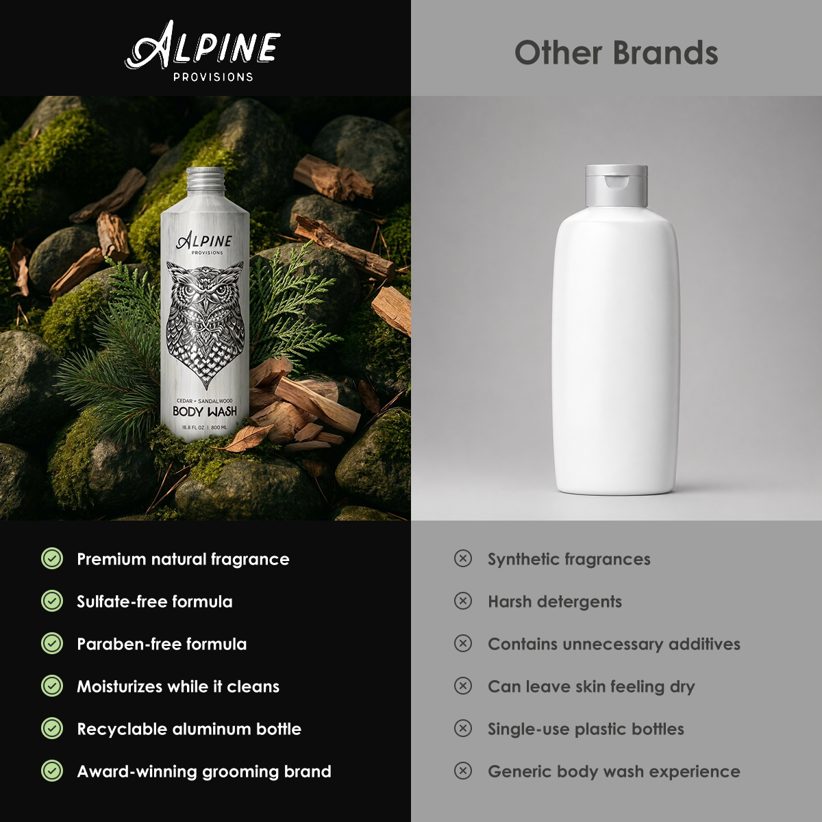 Cedar + Sandalwood | Body Wash