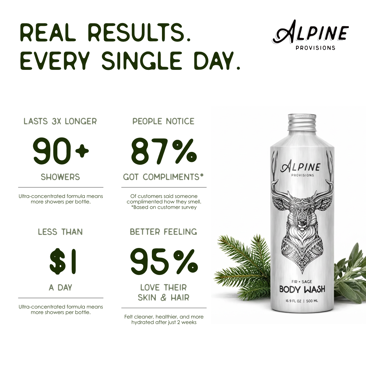 Fir + Sage | Body Wash