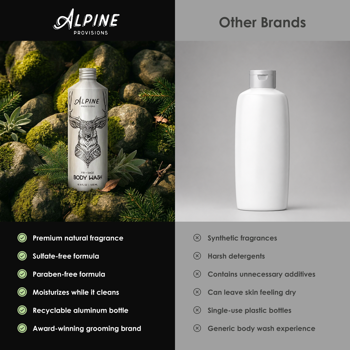 Fir + Sage | Body Wash