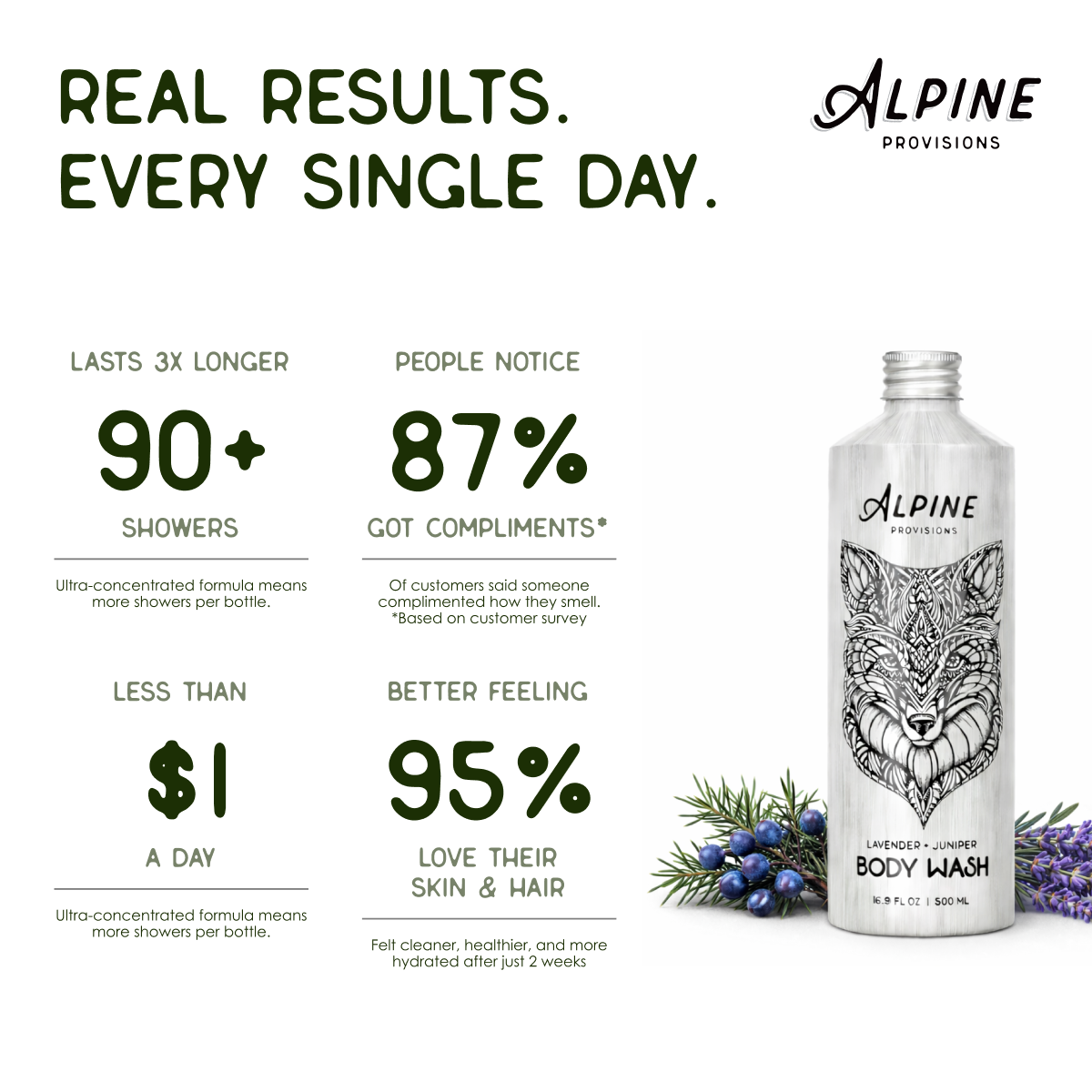 Lavender + Juniper | Body Wash