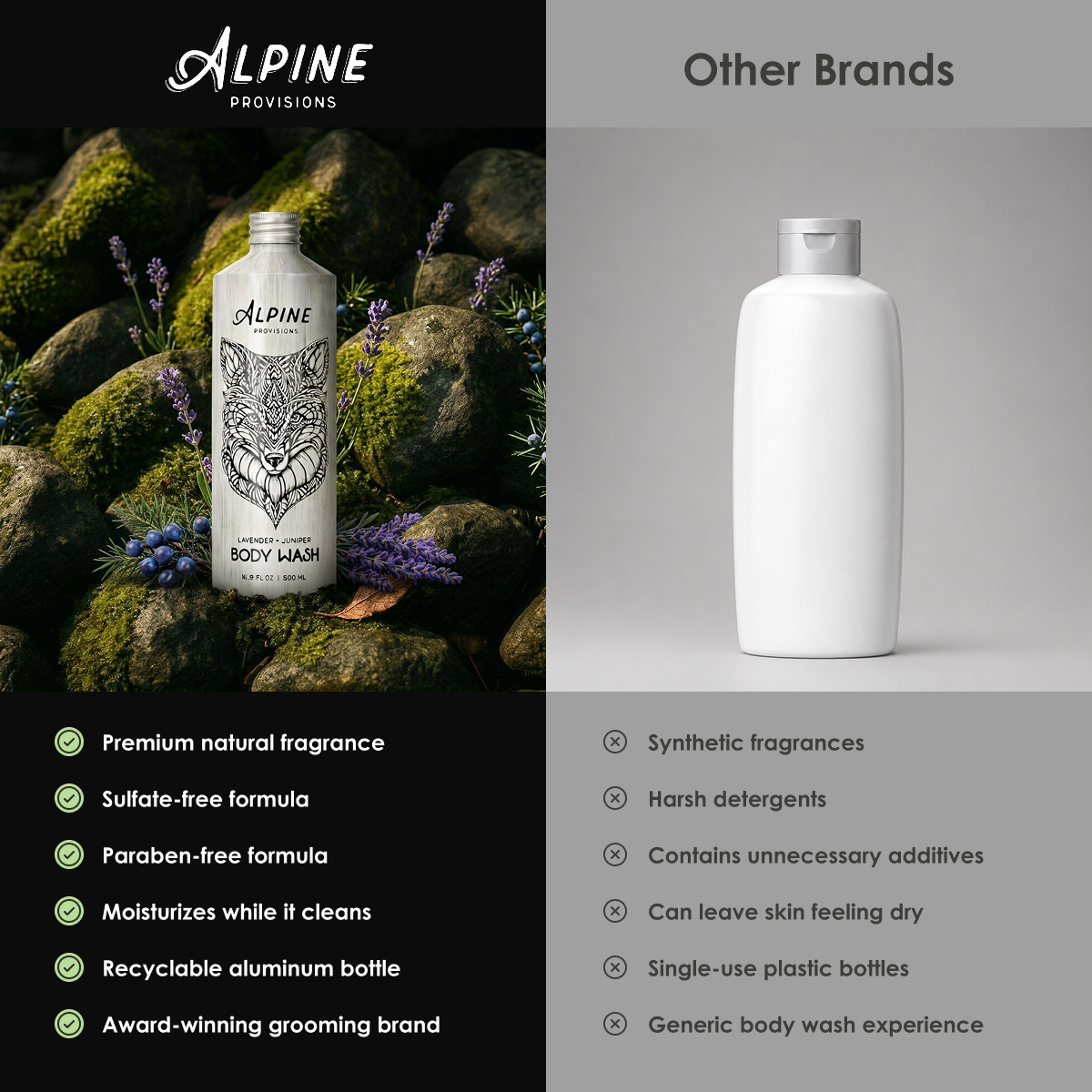 Lavender + Juniper | Body Wash