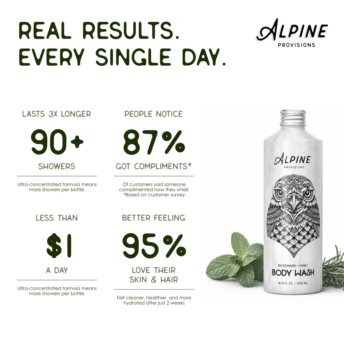 Rosemary + Mint | Body Wash