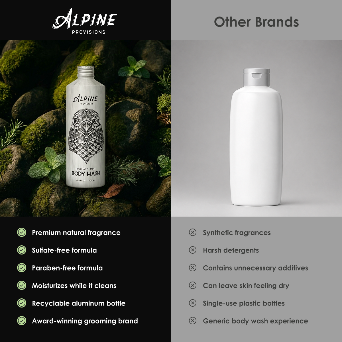 Rosemary + Mint | Body Wash