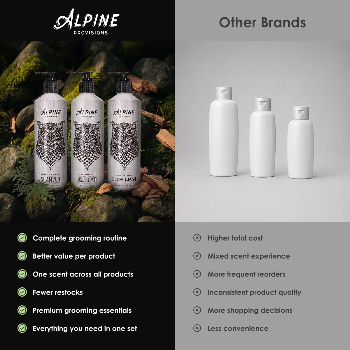 Cedar + Sandalwood | Starter Bundle