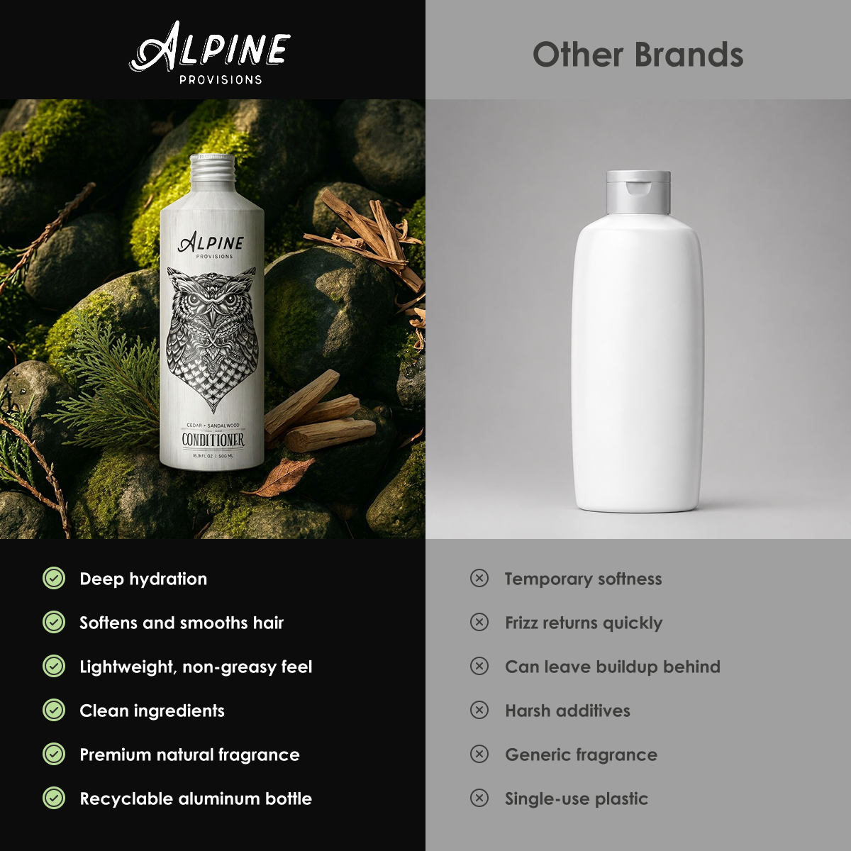 Cedar + Sandalwood | Conditioner