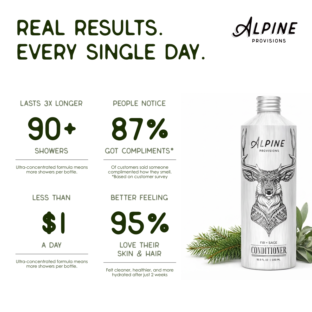 Fir + Sage | Conditioner