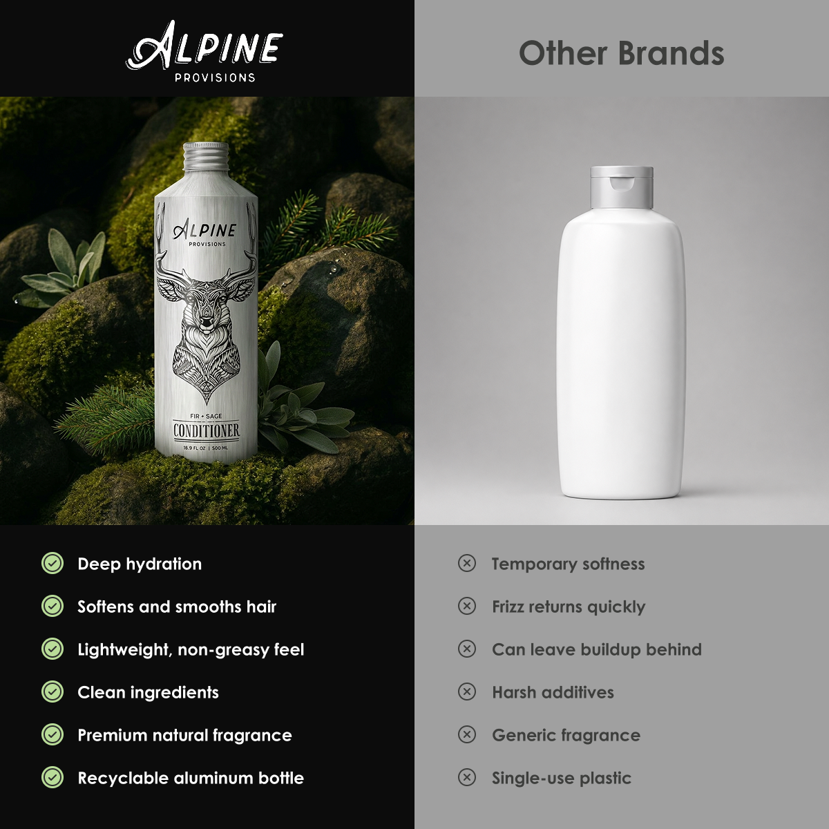 Fir + Sage | Conditioner