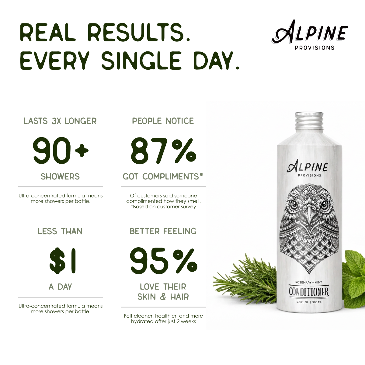 Rosemary + Mint | Conditioner