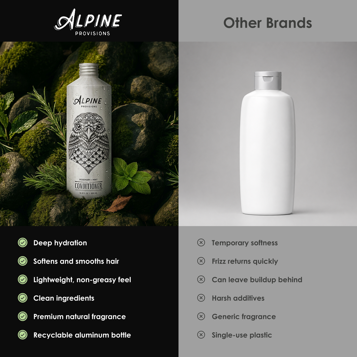 Rosemary + Mint | Conditioner