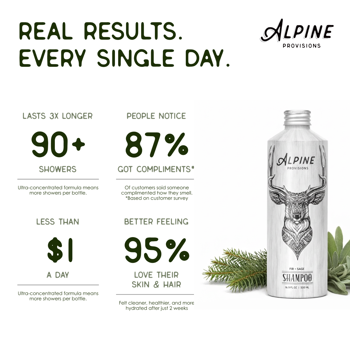 The Founder’s Routine | Bundle