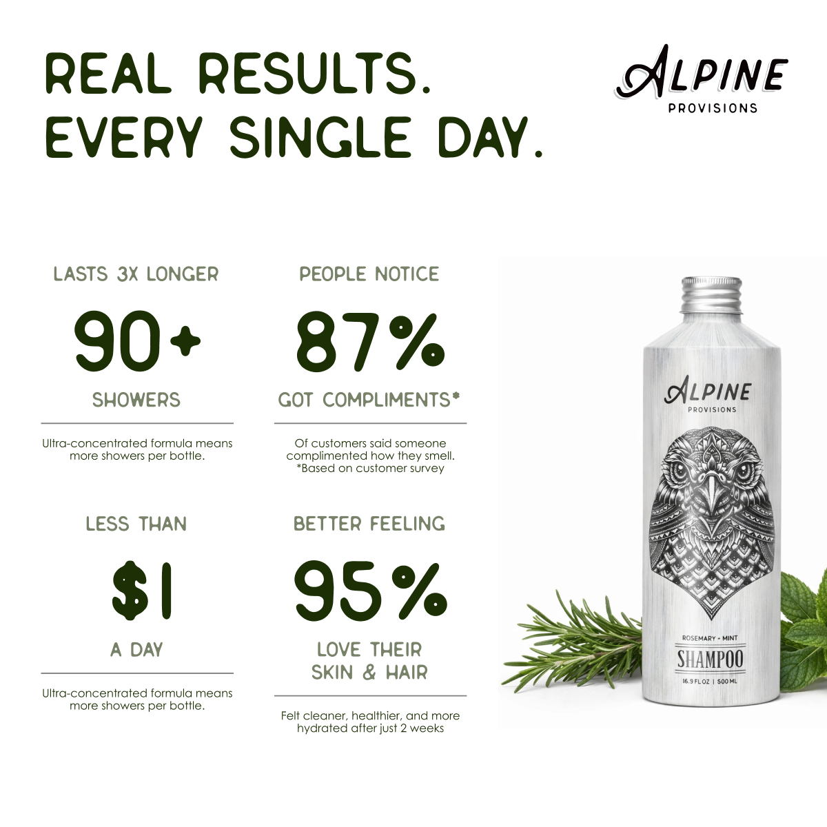 Rosemary + Mint | Starter Bundle