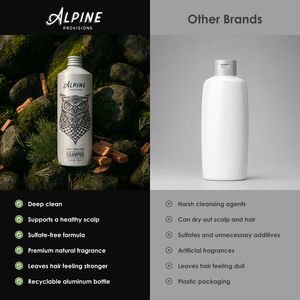 Cedar + Sandalwood | Shampoo