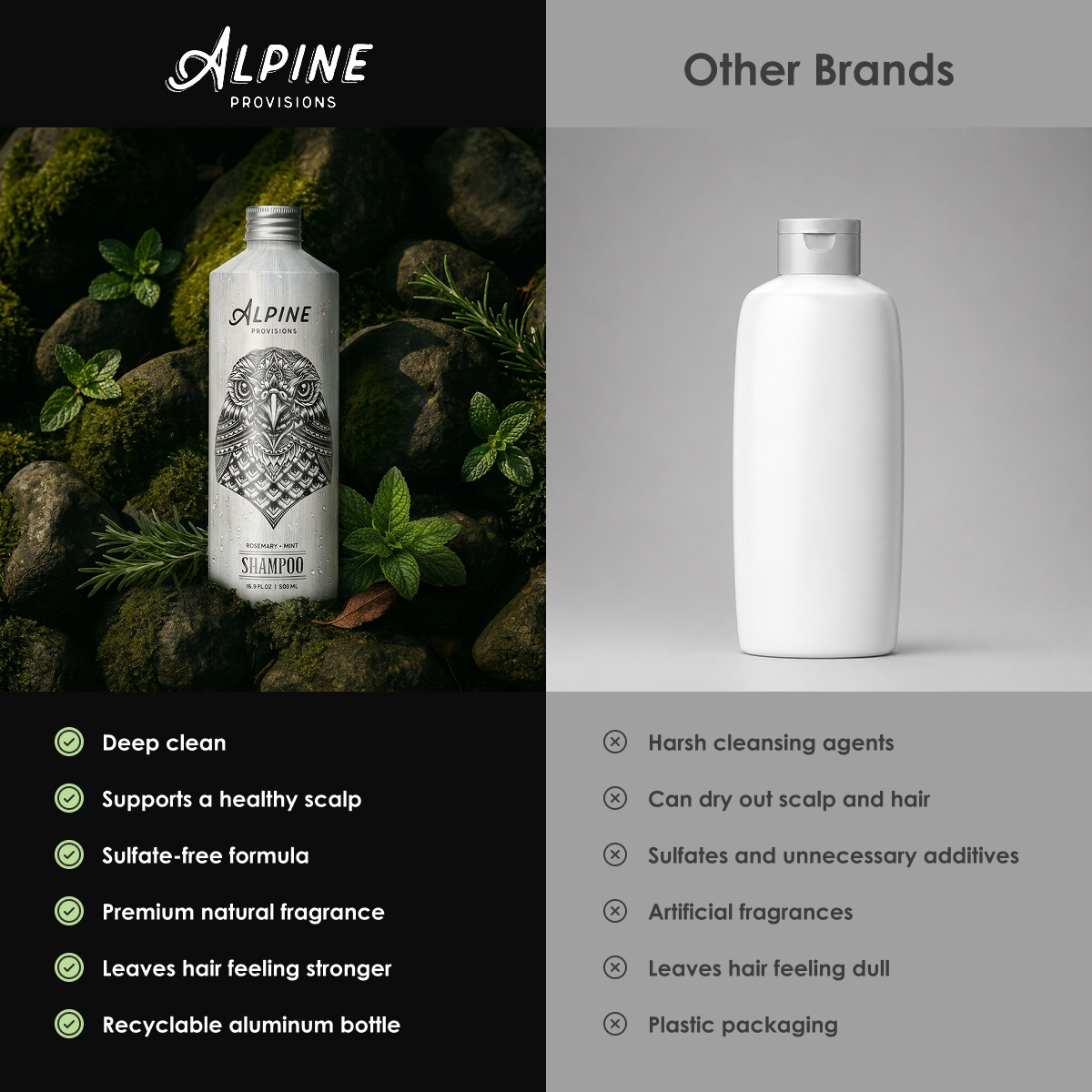 Rosemary + Mint | Shampoo